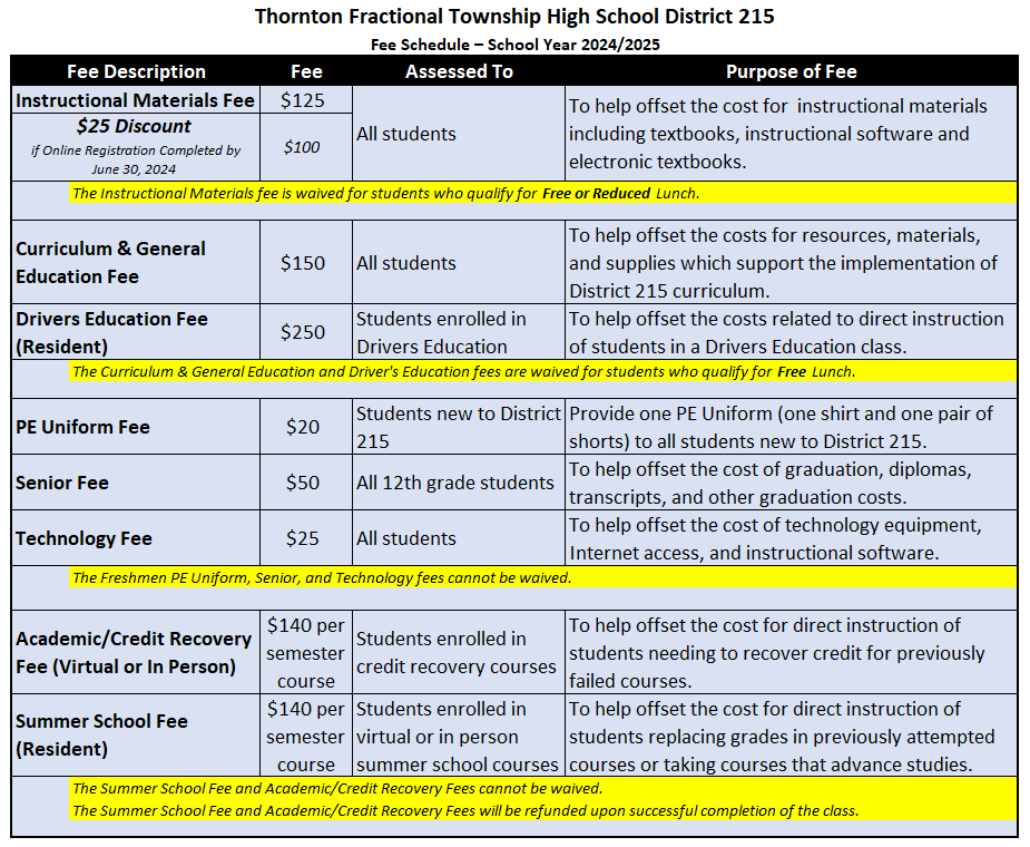 2024-2025 District 215 Fees